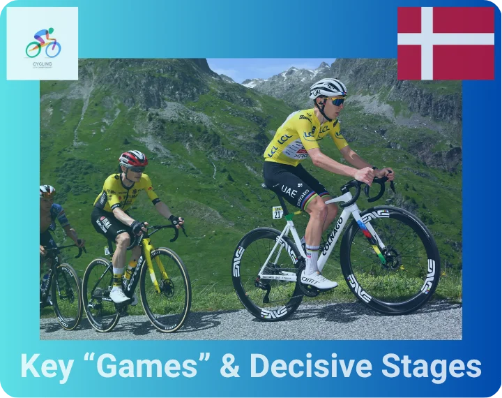 Key “Games” & Decisive Stages