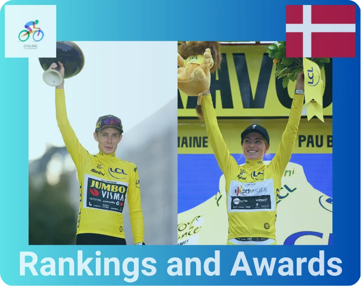 Rankings and Awards