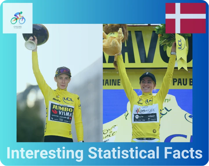 Interesting Statistical Facts